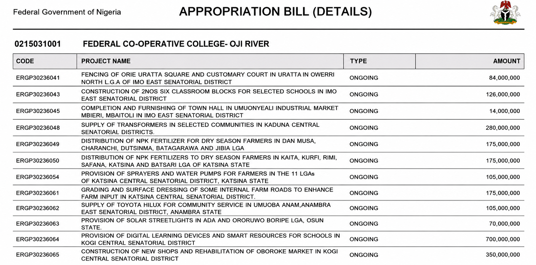 national-assembly-faces-scrutiny-over-n29-5bn-electrification-projects-placed-under-enugu-colleges-2026-budget